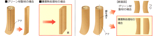 グリーン製材との比較